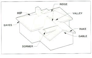 Glossary - Cornerstone Roofing, Inc.