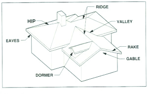Glossary - Cornerstone Roofing, Inc.